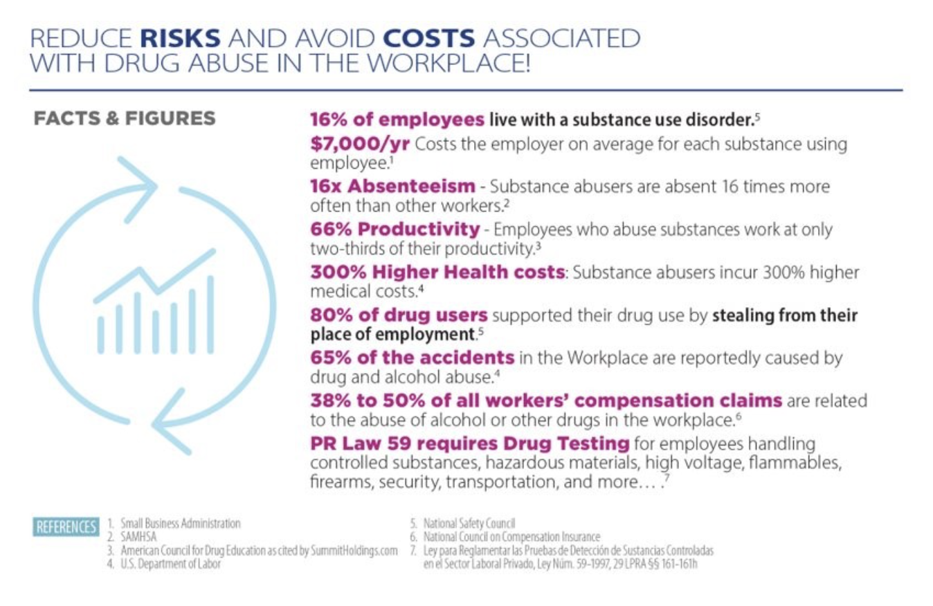 Graph stating facts and statistics about the risks associated with drug abuse in the workplace.